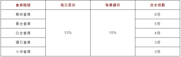 威樂娛樂城｜老虎機每日優惠雙重送
